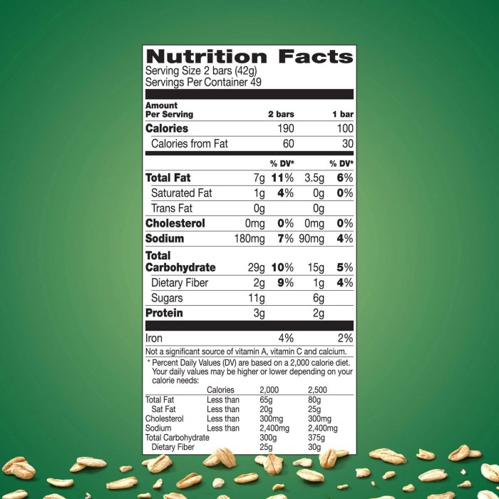 Nutrition facts nature valley granola bar