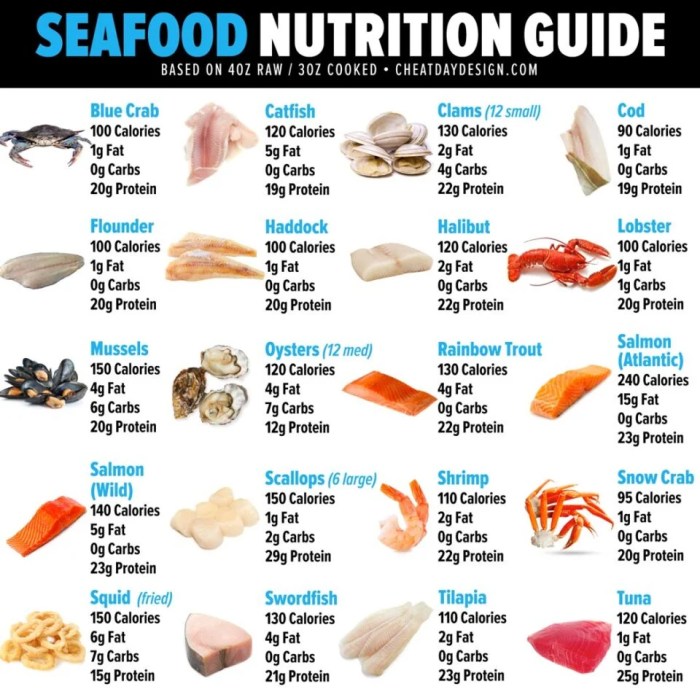 Pacific catch nutrition facts