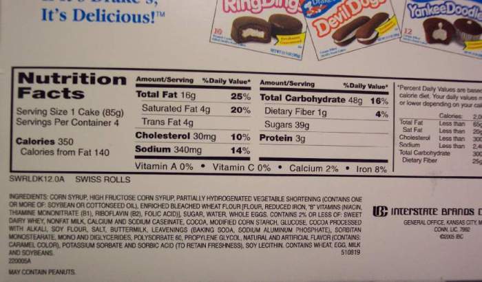 Swiss rolls nutrition facts