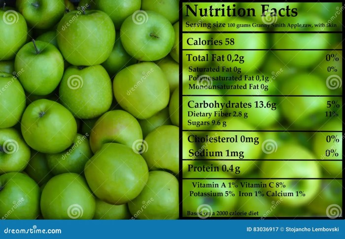 Nutrition facts granny smith apple