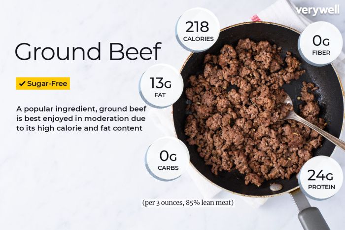 Nutrition facts for 93/7 ground beef