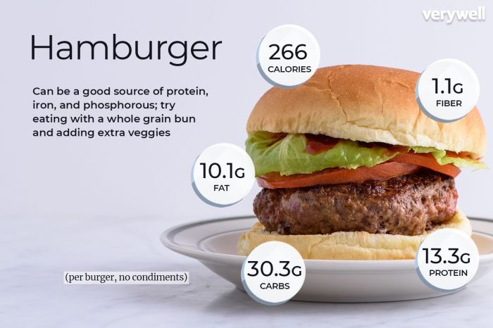 Nutrition facts for hamburger bun