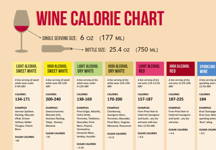 Nutrition facts cabernet sauvignon